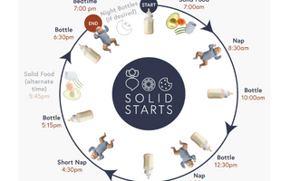 Baby Feeding Schedules