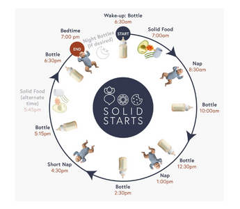 Solid Starts baby feeding schedule with bottles, naps, and solid food times